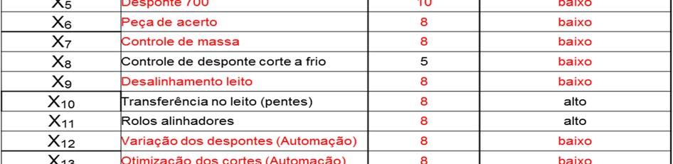 foram priorizadas as mais críticas, numerando-as conforme sua