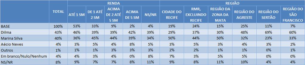 [P. 01] Se a eleição para presidente da