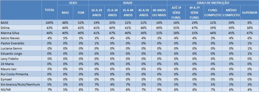 [P. 02] Este ano ocorrerá eleição para presidente da República.