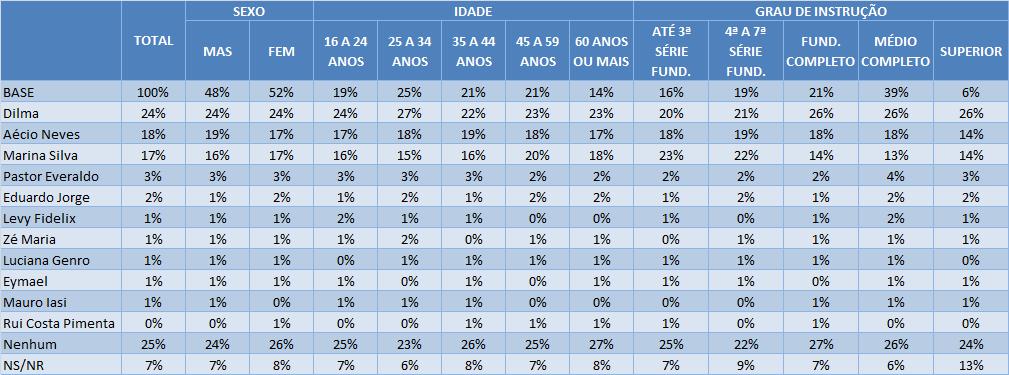 [P. 08] Qual destes políticos você tem MEDO