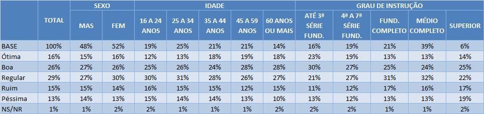 [P. 09] Em sua