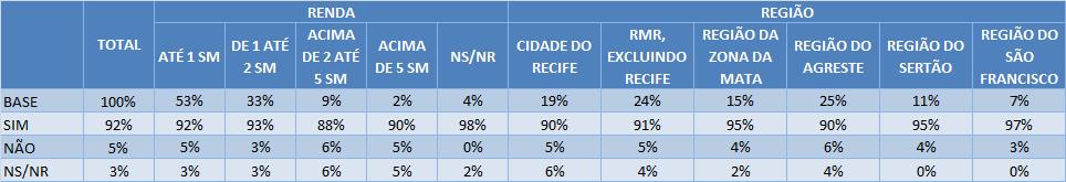 [P. 15] Você acredita que o Brasil continuará mudando para melhor?