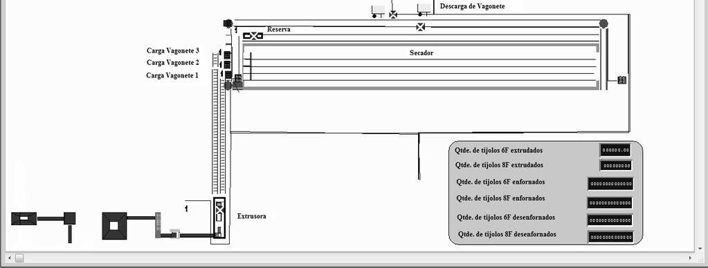 A modelagem iniciou de forma simples até o mais complexo e, à medida que os autores introduziam informações, procedia-se tanto com a depuração dos erros de sintaxe e lógicas existentes no modelo,