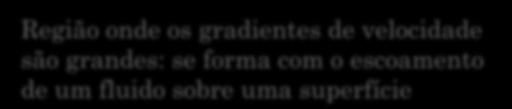 CAMADA LIMIE Camada limite hidrodinâmica ou de velocidade egião onde os gradientes de velocidade são
