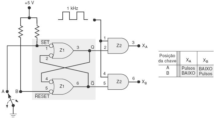 Exemplo de uso de um FF S-R na