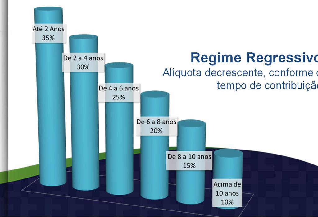 rendimento.