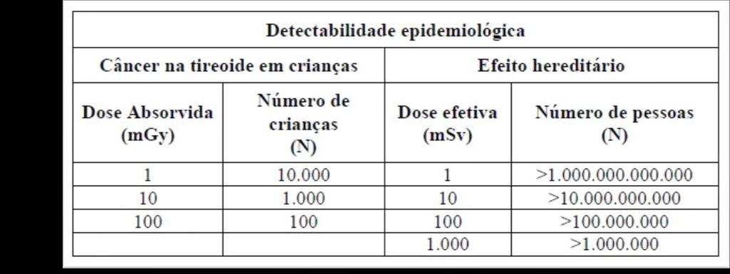 Interação da radiação com o tecido