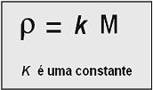 ρ = M Vm ρ = 28,0 22,4 ρ = 1,25 g/dm 3 11 Comparando a densidade ou massa volúmica de dois gases Ao considerarmos dois gases, nas mesmas condições