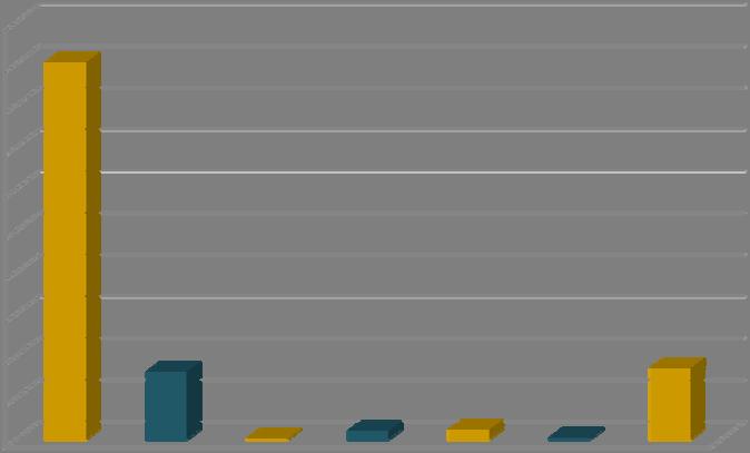 5. MODALIDADES DE HORÁRIO No que se refere às modalidades de horário constantes no gráfico a seguir indicado,