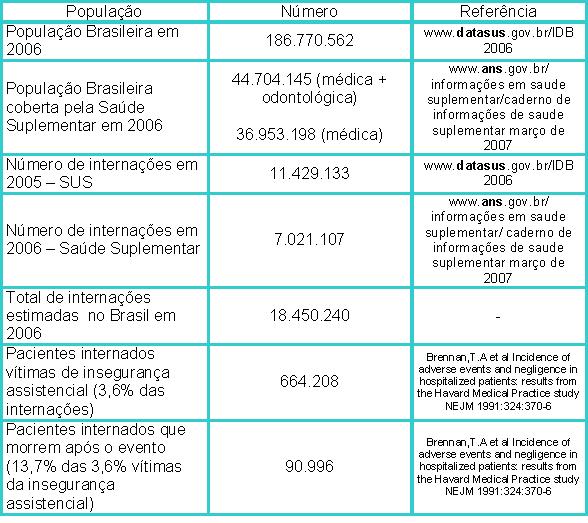 No Brasil