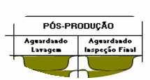 CAPÍTULO Sequência Operacional Passo Posicionar a OS no campo: Aguardando Lavagem SEQUÊNCIA OPERACIONAL Responsável: Controlador do Quadro OS deve ficar no campo Aguardando Lavagem até que o carro