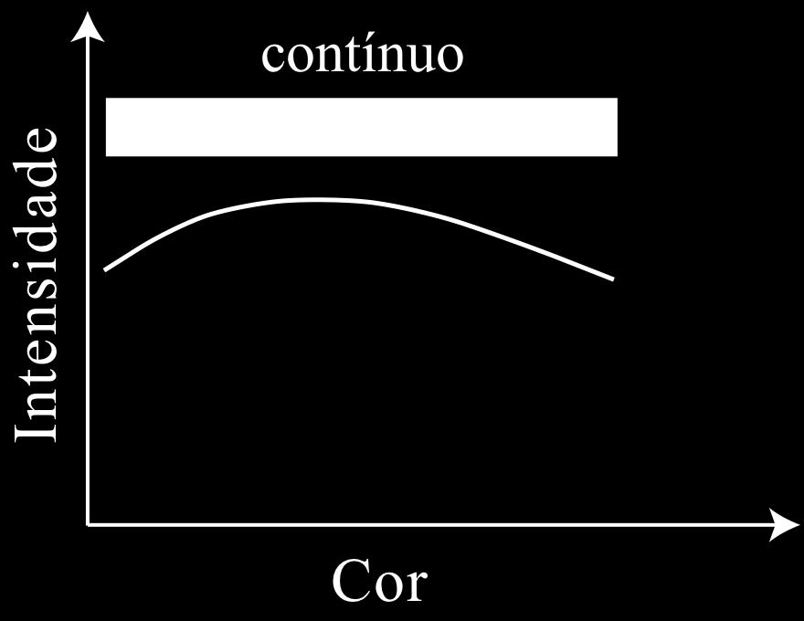 difração (veremos adiante que este fenômeno é uma propriedade da luz).