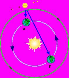 Velocidade da luz é medida" pela 1 a vez em 1675 pelo astrônomo dinamarquês Ole Roemer