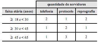 Instituto Galeno Raciocínio Lógico / Prof.: George Fontenelle 6 escolaridade vítimas que cursaram até o 8. º ano, julgue o item que se segue. 27.