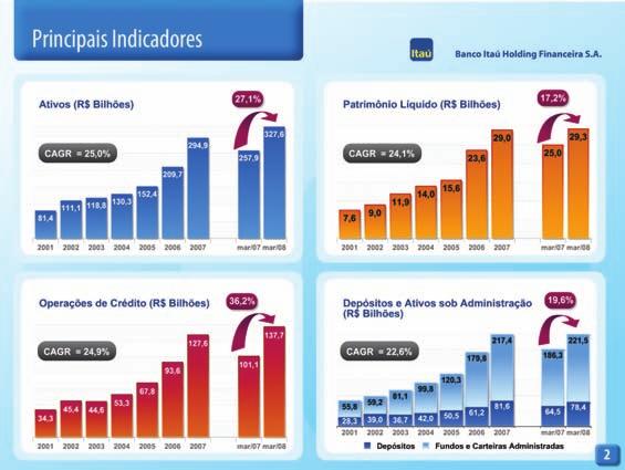 Ciclo