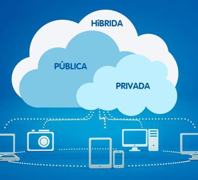 Modelo de Nuvem baseado na Forma de Implementação Nuvem pública - A infraestrutura de nuvem pública está disponível para uso aberto do público em geral e fica nas instalações do provedor.