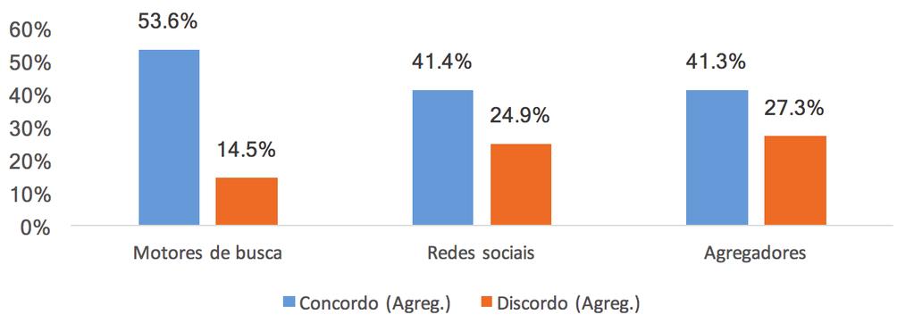 verificamos que os temas que abarcam mais interesse são as notícias sobre saúde e educação, locais / regionais, sobre ciência e tecnologia, internacionais e sobre arte e cultura.