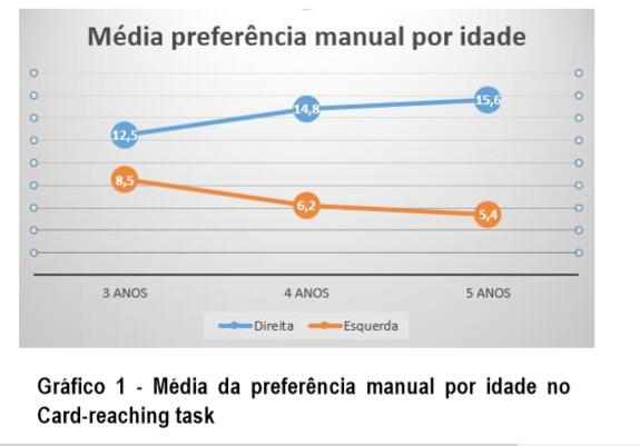 Resultados e discussão Iniciamos a apresentação dos dados relativos aos testes iniciais para as categorias idade e género, estabelecendo uma comparação ao nível