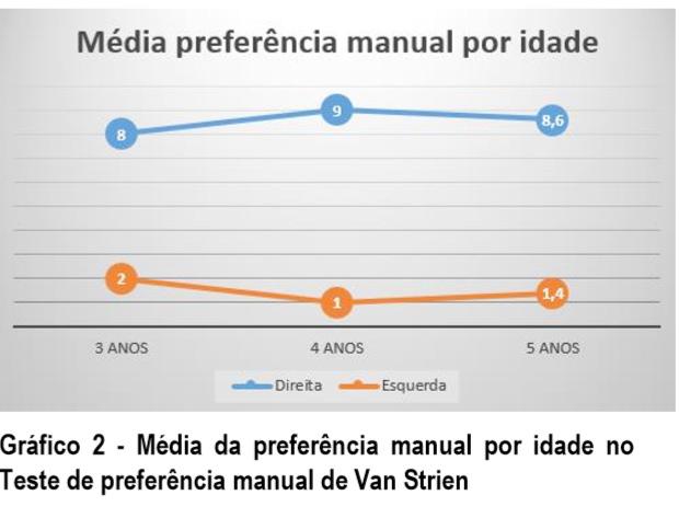 Concluiremos a apresentação dos dados comparando os resultados obtidos no grupo que não teve sessões de AM com os resultados obtidos no grupo que teve prática