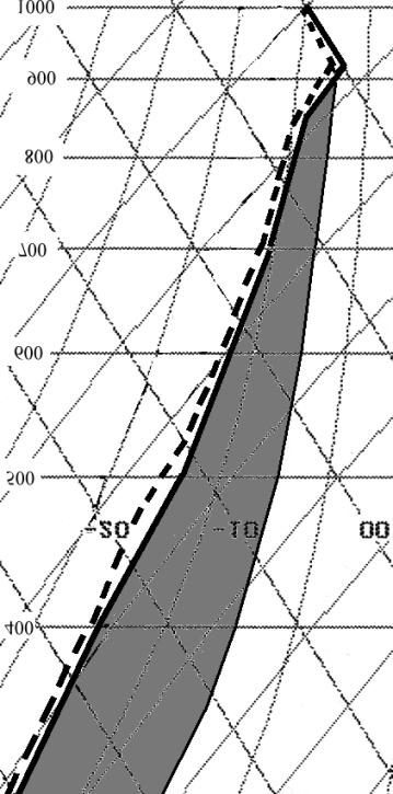 496 Fedorova et al. Volume 25(4) é que para Ns+Cb não foram encontrados casos semelhantes ao grupo IV das nuvens Cb e Ns.