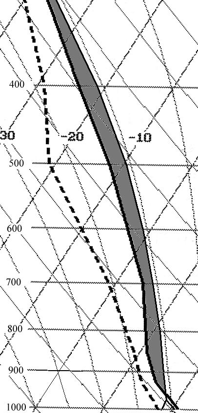 A diferença principal com o grupo III é que, nestes casos, em baixos níveis o ar não estava úmido com 5 o C<T-Td< 10 o C (Figura 2e).