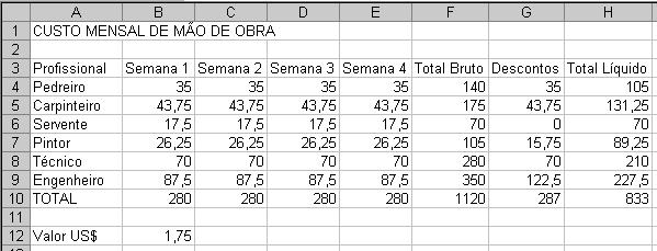 fórmulas das células (B4 : B9) Copie as fórmulas da coluna B para as colunas C, D e E. Observe o uso do caractere $ nas fórmulas.