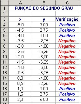 .., digite Positivo e formate para estilo da Célula: Padrão Condição2: selecione O valor da célula é... igual a.