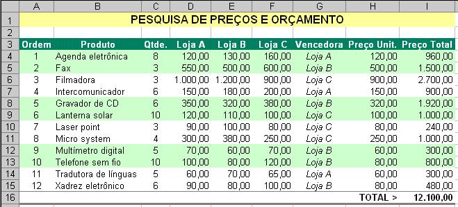 25 RESULTADO DA