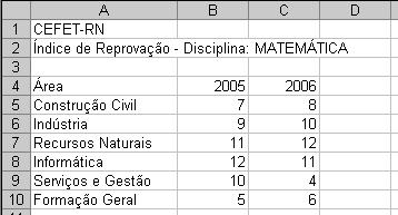 27 5. Ative a planilha Exercicio08B, preencha os dados das células (B5 : C11) e complemente o texto da célula A2 digitando Disciplina: MATEMÁTICA. 6.