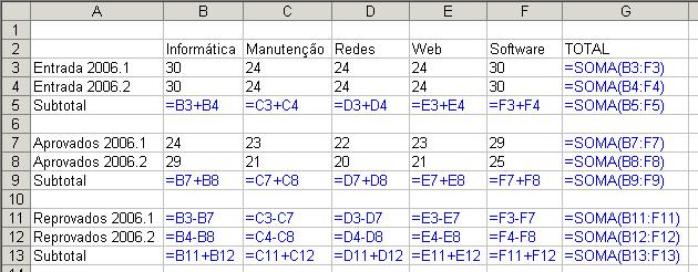 de exibição de fórmulas selecione Ferramentas > Opções... > Exibir > Br Office.