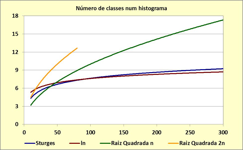 Regra Raiz quadrada de n k n Raiz quadrada de 2n k 2n Sturges k 1 3.