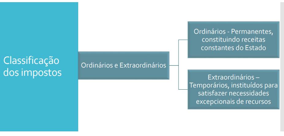 Instantâneo: pratica o fato gerador e logo incide o tributo. Continuados: todo ano há a prática do fato gerador, e ocorre a separação por meio de lançamentos em cada exercício financeiro.