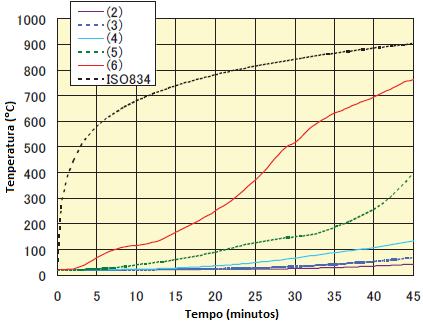 28.b, para realização de avaliação comparativa com os resultados obtidos via modelo numérico. (a) (b) Figura 4.