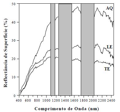 aerotranspostado Nº de