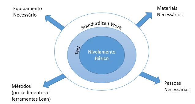 Figura 4 - Nivelamento Básico é o cerne do planeamento de recursos (Coimbra, 20