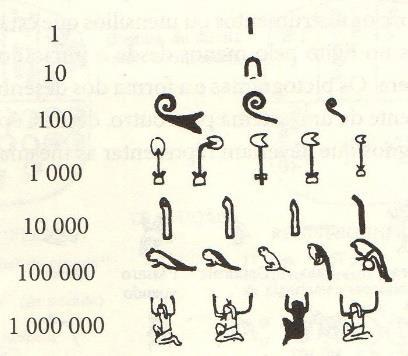 Figura 2 Algarismos egípcios (Fonte: IFRAH, 2010, p.158) Quando os egípcios começaram a escrever em papiros, os escribas precisavam de uma escrita manual e mais eficiente para escrever numerais.