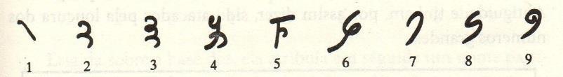 Figura 6 Símbolos clássicos da numeração chinesa (Fonte: IFRAH, 2010, p.228) Por volta de 300 a.c. surgiu uma outra representação numérica usada pelos matemáticos chineses: os chamados numerais em barras.