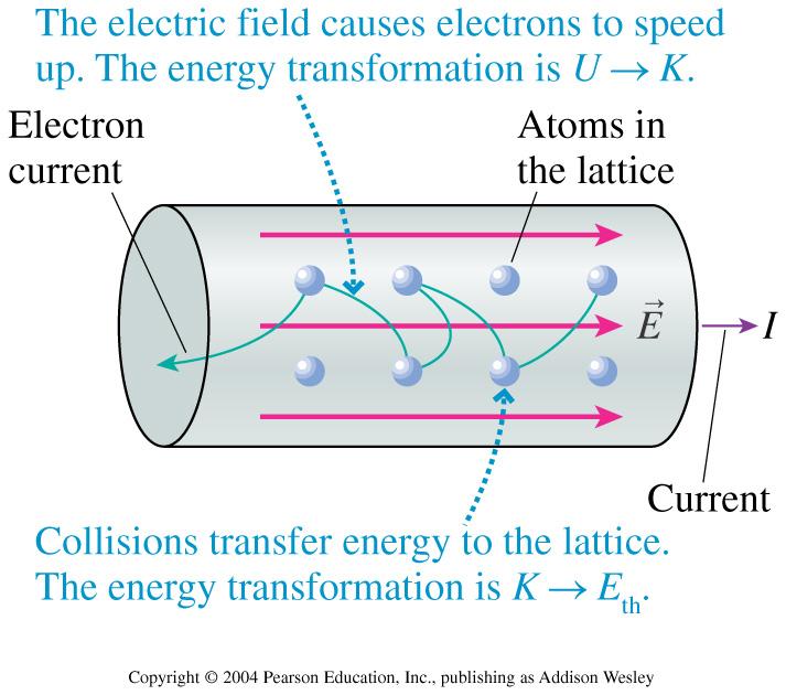 Circuito elementar: bateria e resistência Por definição potência é a taxa a que a energia é transferida: P=dU/dt A