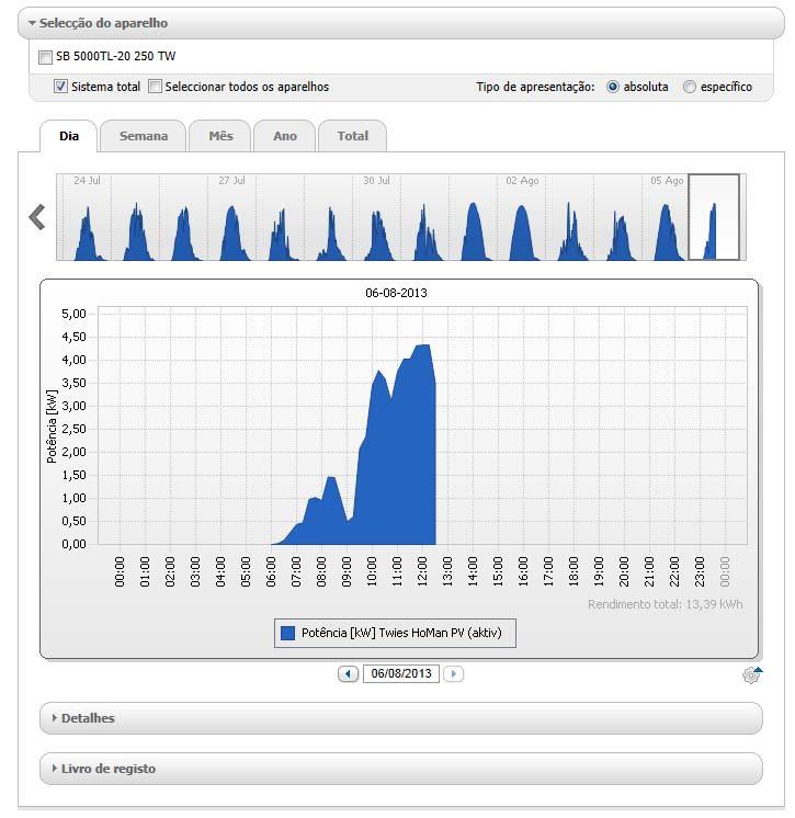 SMA Solar Technology AG 6 Selecção de páginas e menus 6.