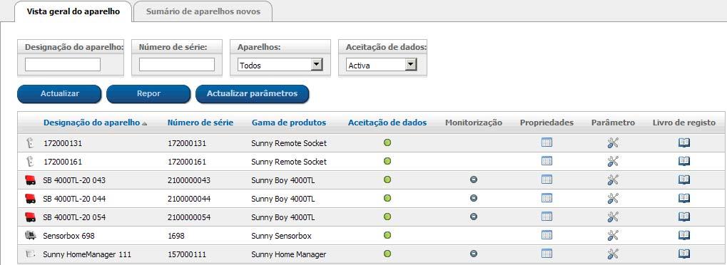 6 Selecção de páginas e menus SMA Solar Technology AG 6.8.