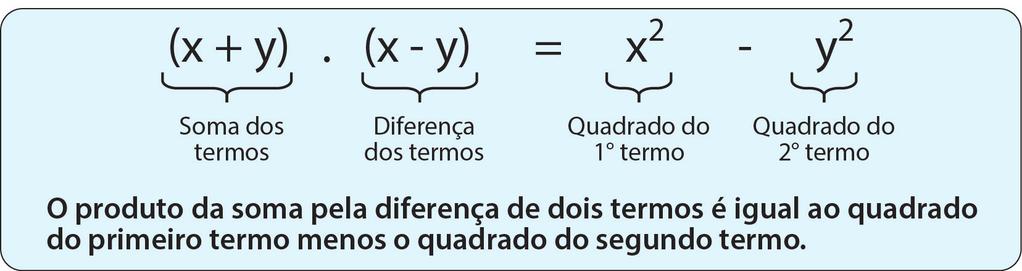 o quadrado da soma de dois termos E também, o produto da soma pela diferença de dois termos Explore http://www.matematicadidatica.com.br/produtosnotaveis.aspx http://www.infoescola.