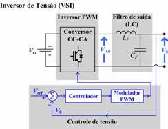 mais utilizada é a PWM (Pulse Width Modulation) de dois ou três níveis. O conversor CC-CA usando uma modulação PWM pode ser denominado de inversor PWM.