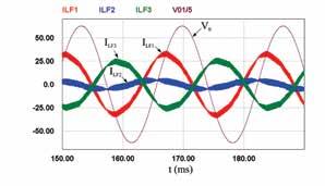 Figura 46 Tensão V 0 de saída. Figura 47 Correntes I LF1, I LF2 e I LF3 e tensão V 0, com o sistema sem carga e com o controle do paralelismo desabilitado (K IL =0).