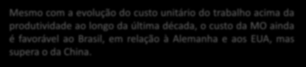 seja superior ao da Alemanha A diferença decorre basicamente do diferencial de juros pagos ao longo do