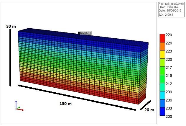 Materiais e Métodos 4.4.1 Modelo físico do reservatório homogêneo.