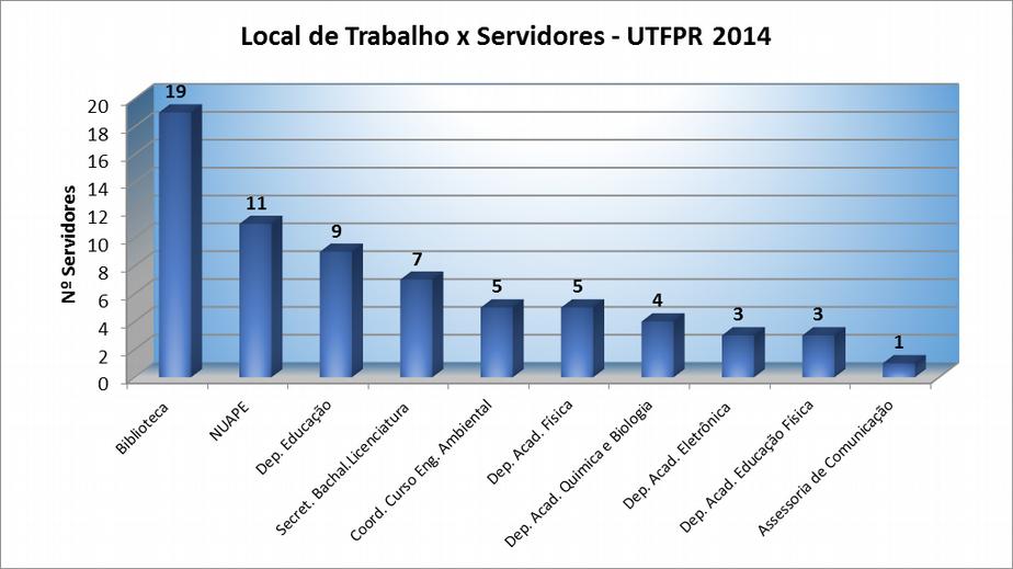 Todo servidor que ficar afastado do trabalho por mais de cinco dias deverá passar pela perícia médica.