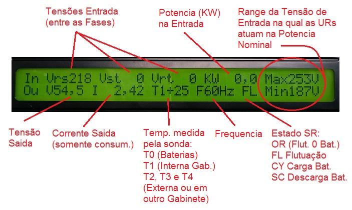 Tela 3.1 Medições do Sistema de Energia Mostra os valores de funcionamento do SR (fig. 12) (Fig.