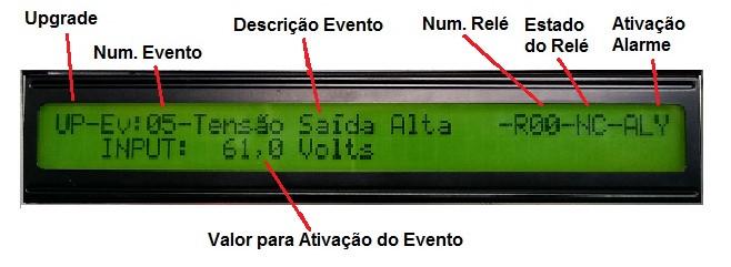 Menu 4.1 Eventos Predefinidos (Família 4.1) São 32 eventos já predefinidos, para os quais é possível, quando o evento for ativo, acionar um Rele (ou dois reles para os eventos de 4.1.07 até 4.1.09) e/ou gerar um alarme interno (Fig.