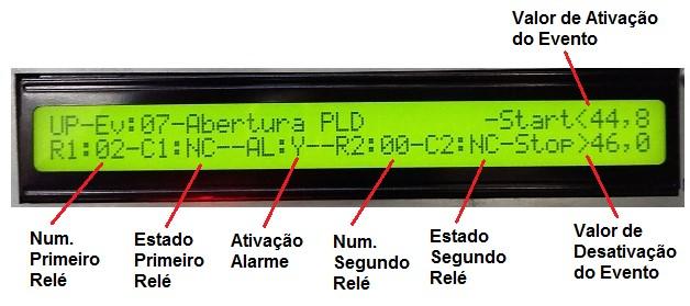 05 Tensão Saida Alta Indicar o valor em Volt da tensão de saída a partir da qual o PLC considerará o evento ativo (Range para iput 42 61V