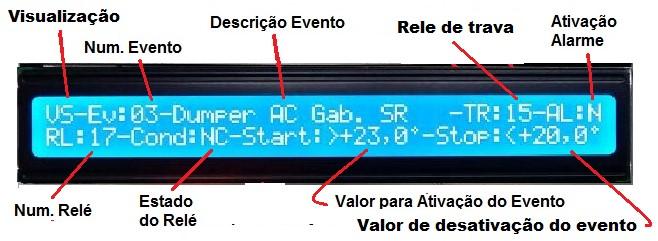 Maquinas AC montadas no gabinete do SR O evento 4.2.01, ativa / desativa a maquina AC1 O evento 4.2.02, ativa / desativa a maquina AC2 O evento 4.2.03, abre ou fecha os Dumper das maquinas AC1 e AC2 O evento 4.